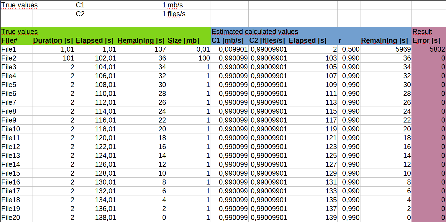 2019-11-09 07_56_20-Calculated.ods - LibreOffice Calc.png