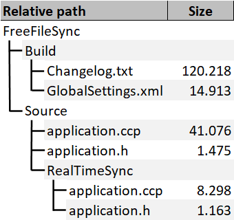 FFSfileStructureOption.png