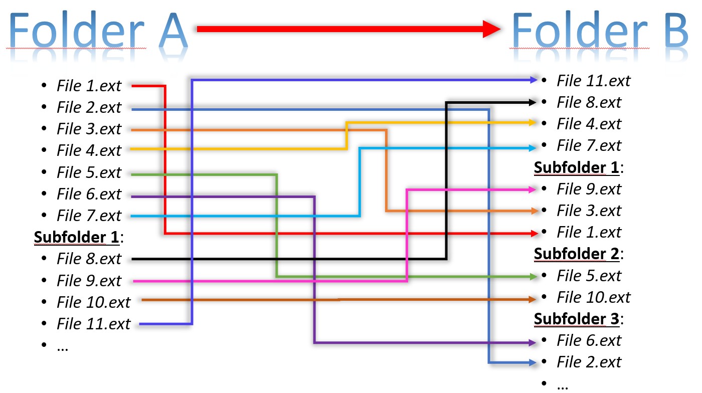 Graphic layout of what I want to do...