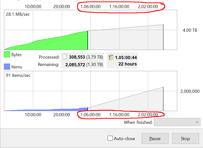 FreeFileSync_12.5 - bug - large time estimate axis markers are wrong numbers.png