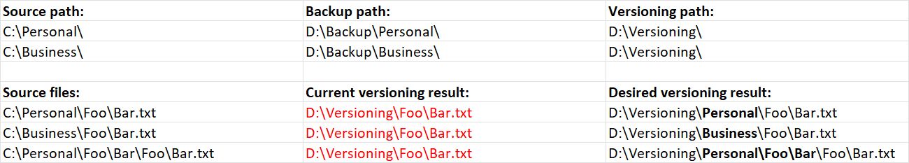 freefilesync_versioning_example.jpg